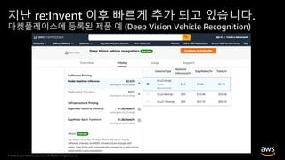 © 2019, Amazon Web Services, Inc. or its Affiliates. All rights reserved.© 2019, Amazon Web Services, Inc. or its Affiliates. All rights reserved.
지난 re:Invent 이후 빠르게 추가 되고 있습니다.
마켓플레이스에 등록된 제품 예 (Deep Vision Vehicle Recognition)
 