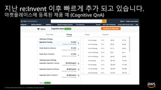 © 2019, Amazon Web Services, Inc. or its Affiliates. All rights reserved.© 2019, Amazon Web Services, Inc. or its Affiliates. All rights reserved.
지난 re:Invent 이후 빠르게 추가 되고 있습니다.
마켓플레이스에 등록된 제품 예 (Cognitive QnA)
 