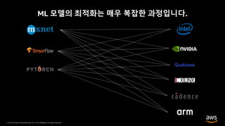 © 2019, Amazon Web Services, Inc. or its Affiliates. All rights reserved.
ML 모델의 최적화는 매우 복잡한 과정입니다.
 