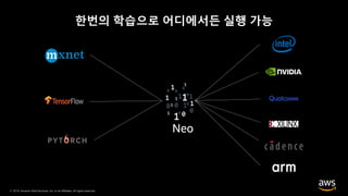 © 2019, Amazon Web Services, Inc. or its Affiliates. All rights reserved.
한번의 학습으로 어디에서든 실행 가능
Neo
 