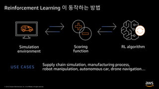 © 2019, Amazon Web Services, Inc. or its Affiliates. All rights reserved.© 2019, Amazon Web Services, Inc. or its Affiliates. All rights reserved.
Reinforcement Learning 이 동작하는 방법
USE CASES
 
