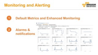 Default Metrics and Enhanced Monitoring
Alarms &
notifications
1
2
Monitoring and Alerting
 