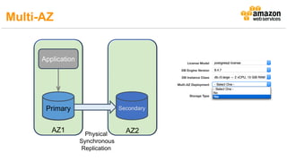 Physical
Synchronous
Replication
AZ1 AZ2
Multi-AZ
 