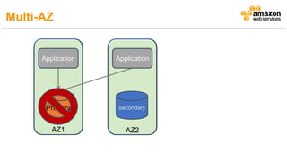 AZ1 AZ2
Multi-AZ
 