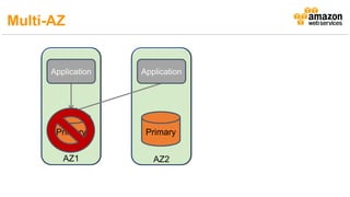 AZ1 AZ2
Multi-AZ
 