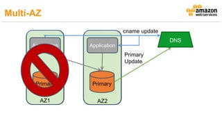 AZ1 AZ2
DNS
cname update
Primary
Update
Multi-AZ
 