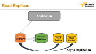 Async Replication
Read Replicas
 