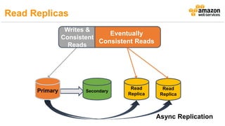 Read Replicas
Async Replication
 
