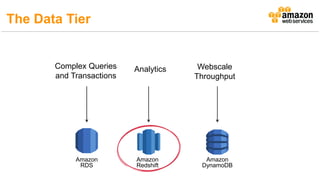 Analytics Webscale
Throughput
Complex Queries
and Transactions
Amazon
DynamoDB
Amazon
RDS
Amazon
Redshift
The Data Tier
 