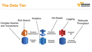 LoggingAnalytics
Webscale
Throughput
Rich Search
Hot Reads
Complex Queries
and Transactions
Amazon
DynamoDB
Amazon
RDS
Amazon
Elasticache
Amazon
S3
Amazon
Redshift
Amazon
Elasticsearch
The Data Tier
 