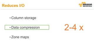 • Column storage
• Data compression
• Zone maps
2-4 x
Reduces I/O
 