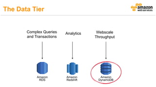 Analytics Webscale
Throughput
Complex Queries
and Transactions
Amazon
DynamoDB
Amazon
RDS
Amazon
Redshift
The Data Tier
 