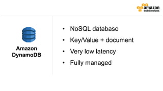 • NoSQL database
• Key/Value + document
• Very low latency
• Fully managed
Amazon
DynamoDB
 