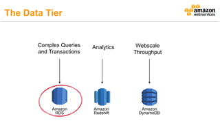 Analytics Webscale
Throughput
Complex Queries
and Transactions
Amazon
DynamoDB
Amazon
RDS
Amazon
Redshift
The Data Tier
 