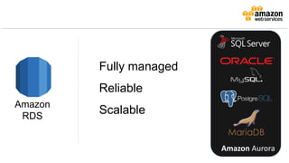 Fully managed
Reliable
Scalable
Amazon
RDS
Amazon Aurora
 