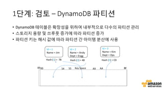 AWS Innovate: Best Practices for Migrating to Amazon DynamoDB - Sangpil ...