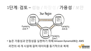 AWS Innovate: Best Practices for Migrating to Amazon DynamoDB - Sangpil ...