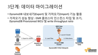 AWS Innovate: Best Practices for Migrating to Amazon DynamoDB - Sangpil ...