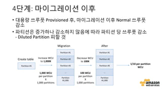 AWS Innovate: Best Practices for Migrating to Amazon DynamoDB - Sangpil ...