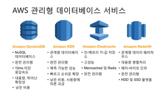 AWS Innovate: Best Practices for Migrating to Amazon DynamoDB - Sangpil ...