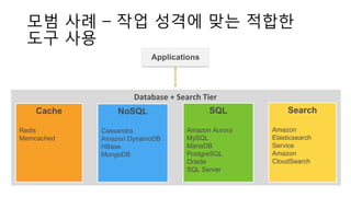 AWS Innovate: Best Practices for Migrating to Amazon DynamoDB - Sangpil ...
