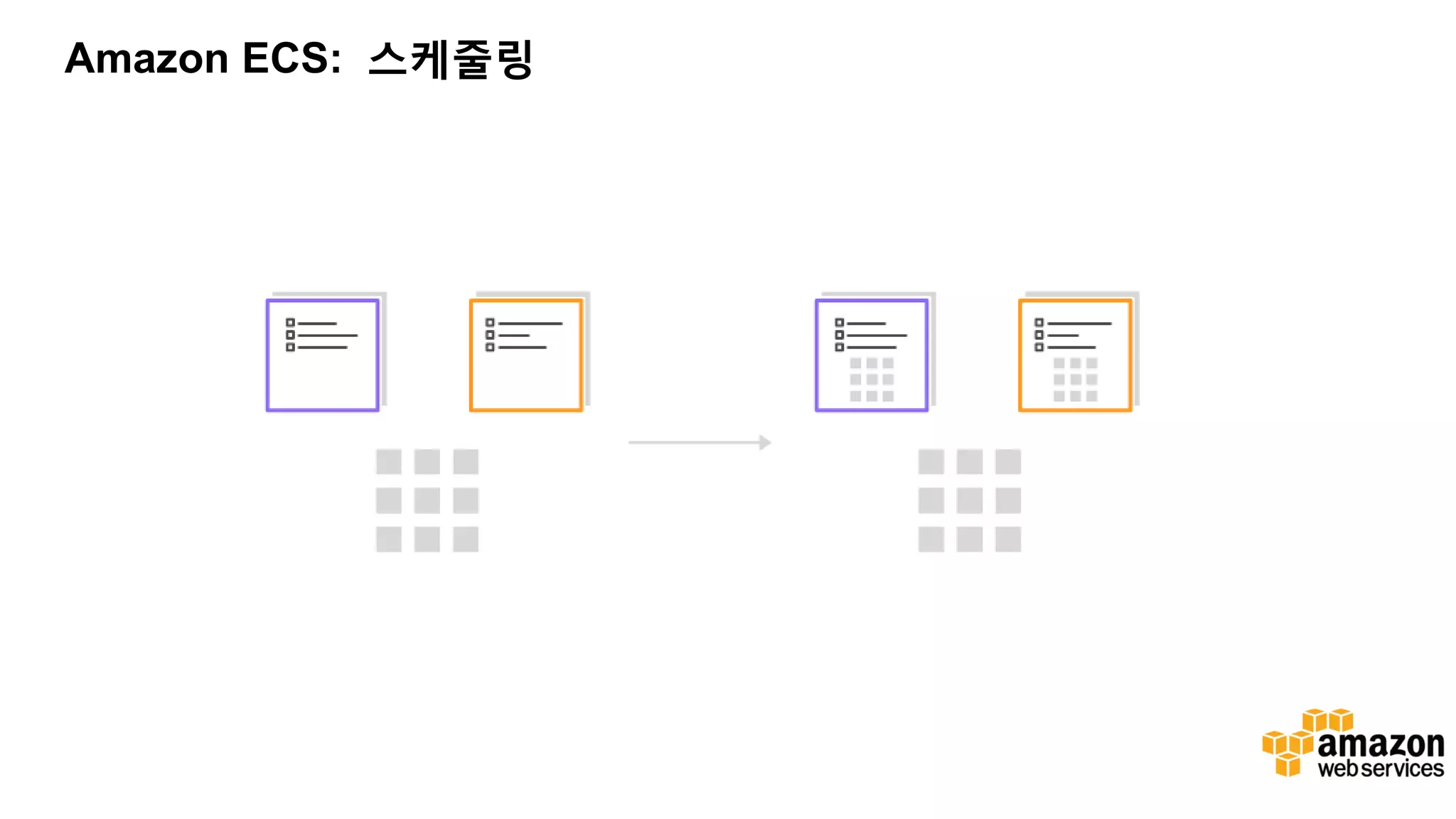 Amazon ECS: 스케줄링 