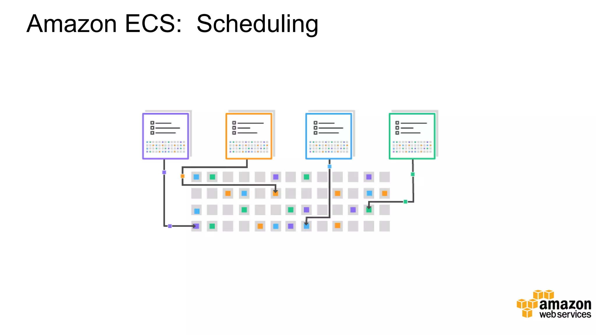 Amazon ECS: Scheduling 