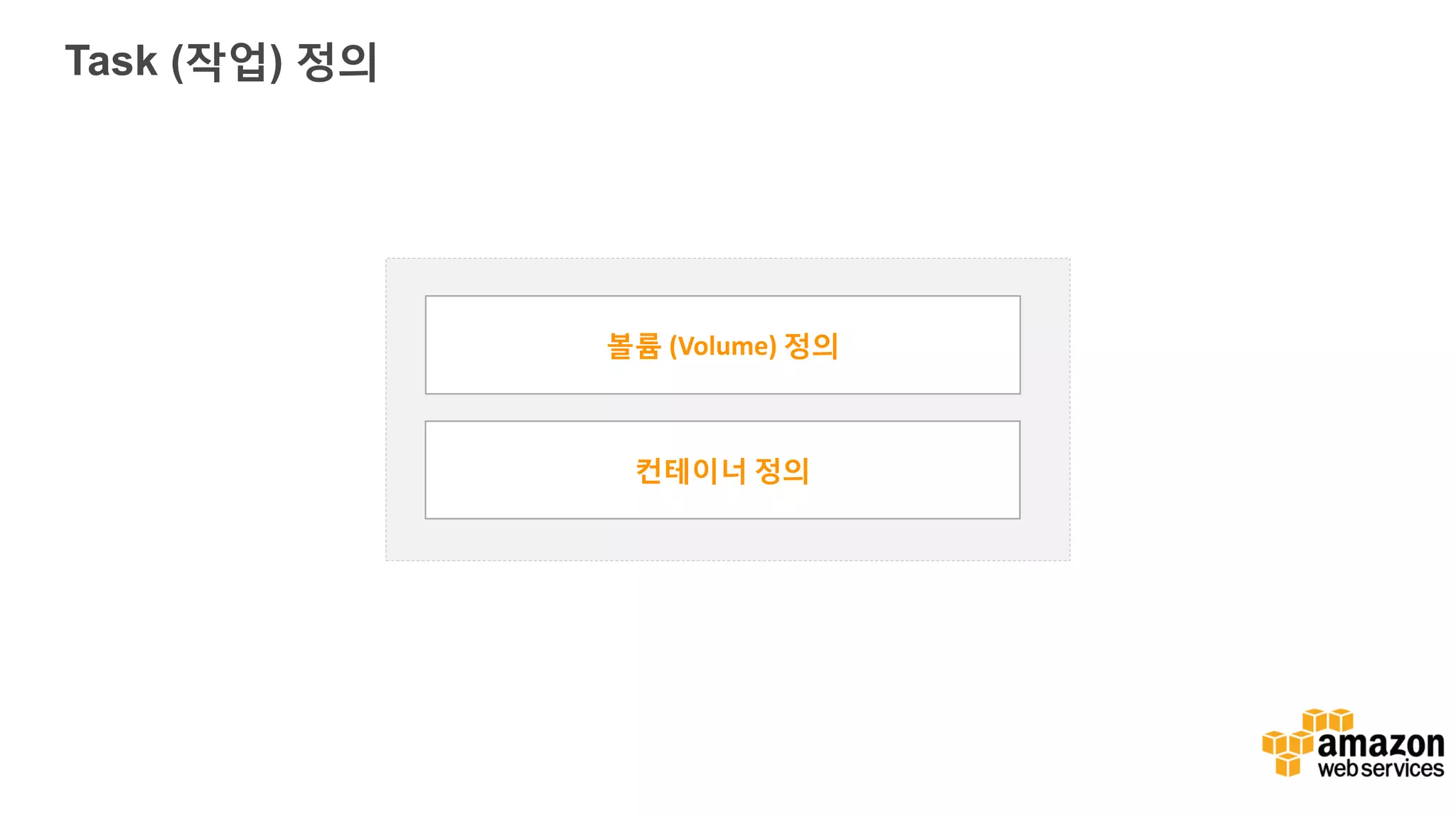 Task (작업) 정의 볼륨 (Volume) 정의 컨테이너 정의 