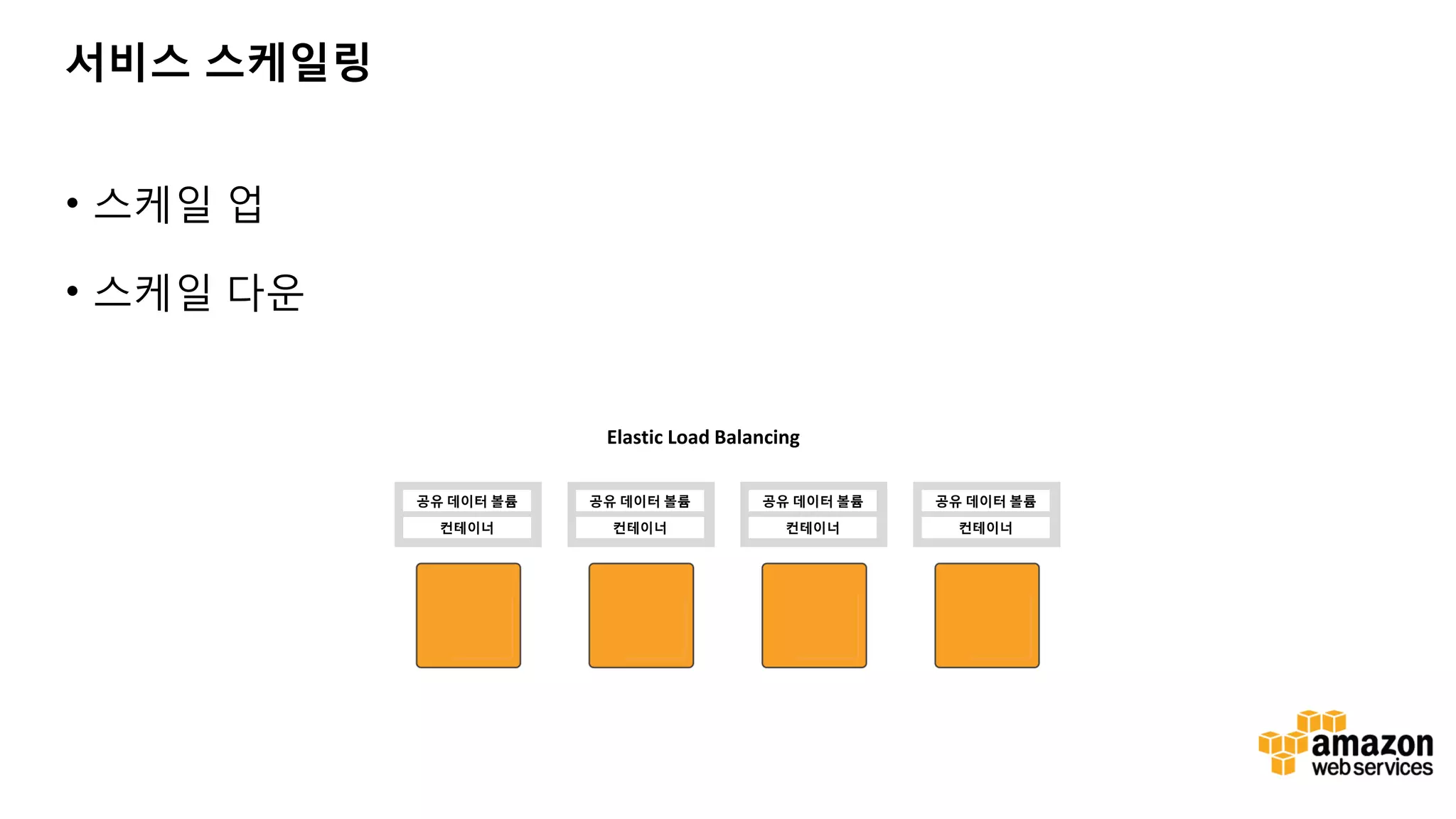 서비스 스케일링 • 스케일 업 • 스케일 다운 Elastic Load Balancing 공유 데이터 볼륨 컨테이너 공유 데이터 볼륨 컨테이너 공유 데이터 볼륨 컨테이너 공유 데이터 볼륨 컨테이너 