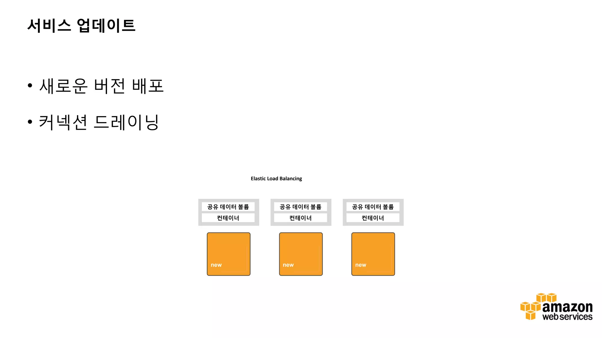 서비스 업데이트 • 새로운 버전 배포 • 커넥션 드레이닝 Elastic Load Balancing 공유 데이터 볼륨 컨테이너 공유 데이터 볼륨 컨테이너 공유 데이터 볼륨 컨테이너 new new new 
