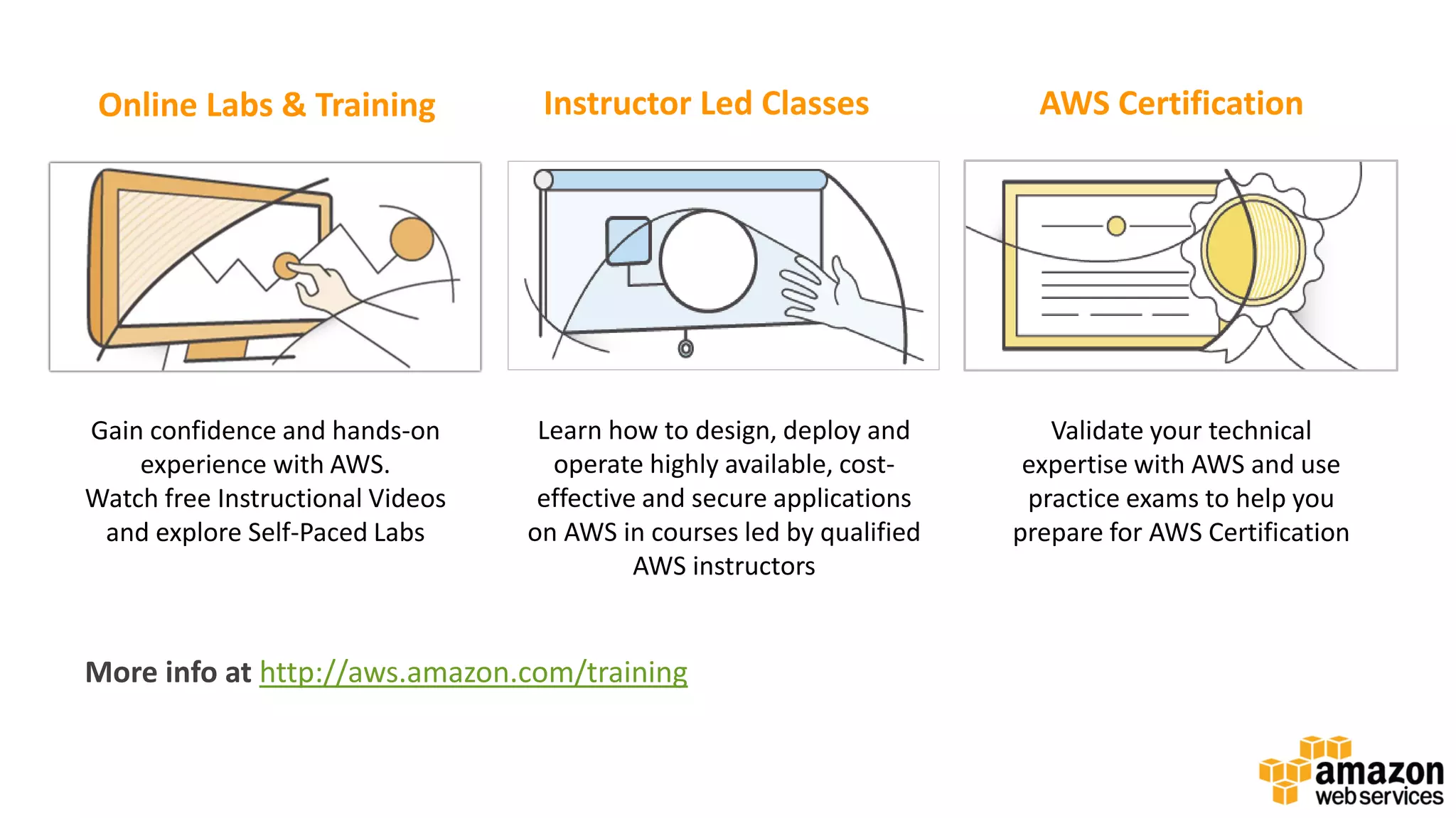 Online Labs & Training Gain confidence and hands-on experience with AWS. Watch free Instructional Videos and explore Self-Paced Labs Instructor Led Classes Learn how to design, deploy and operate highly available, cost- effective and secure applications on AWS in courses led by qualified AWS instructors Validate your technical expertise with AWS and use practice exams to help you prepare for AWS Certification AWS Certification More info at http://aws.amazon.com/training 
