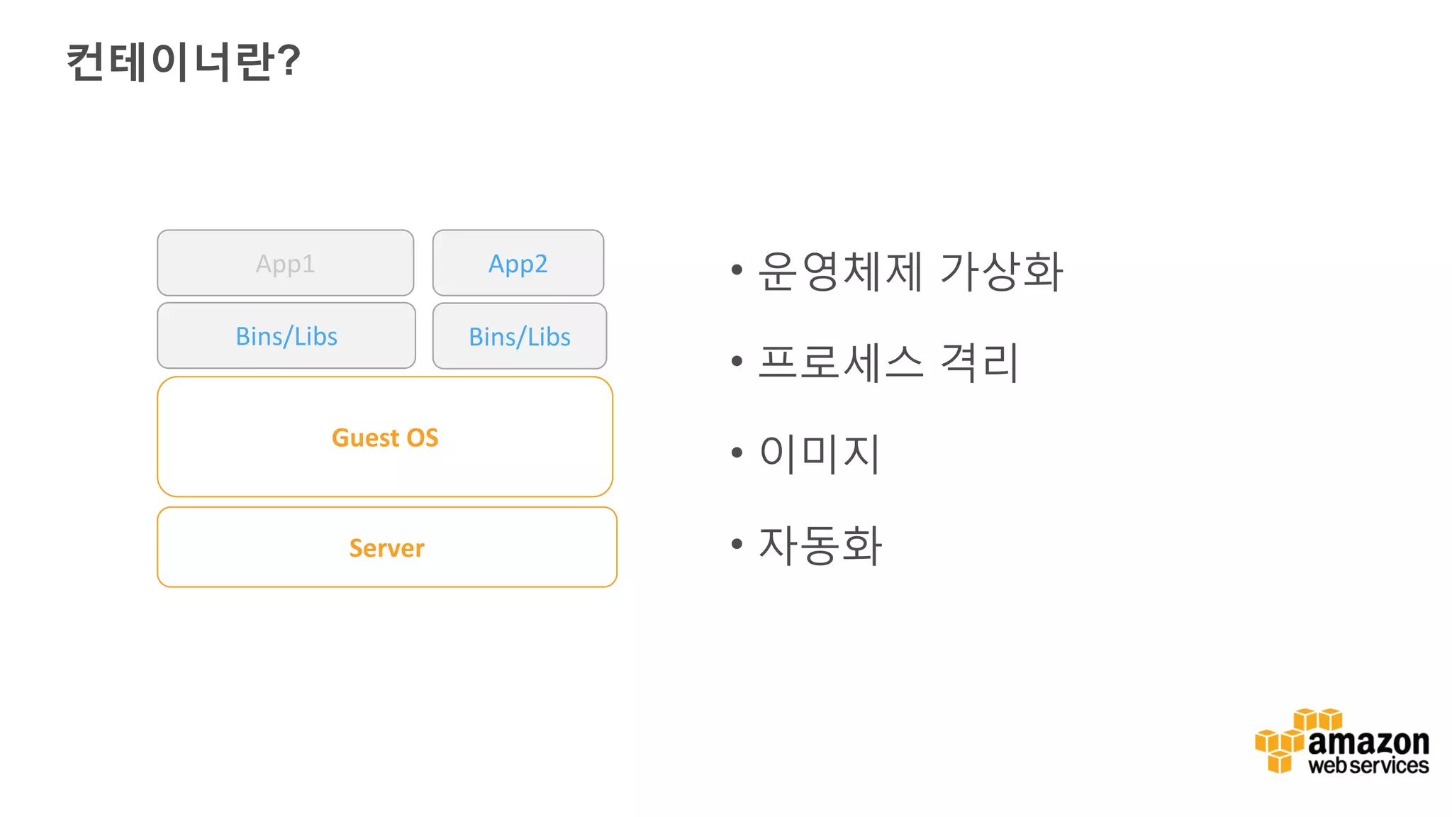컨테이너란? • 운영체제 가상화 • 프로세스 격리 • 이미지 • 자동화Server Guest OS Bins/Libs Bins/Libs App2App1 