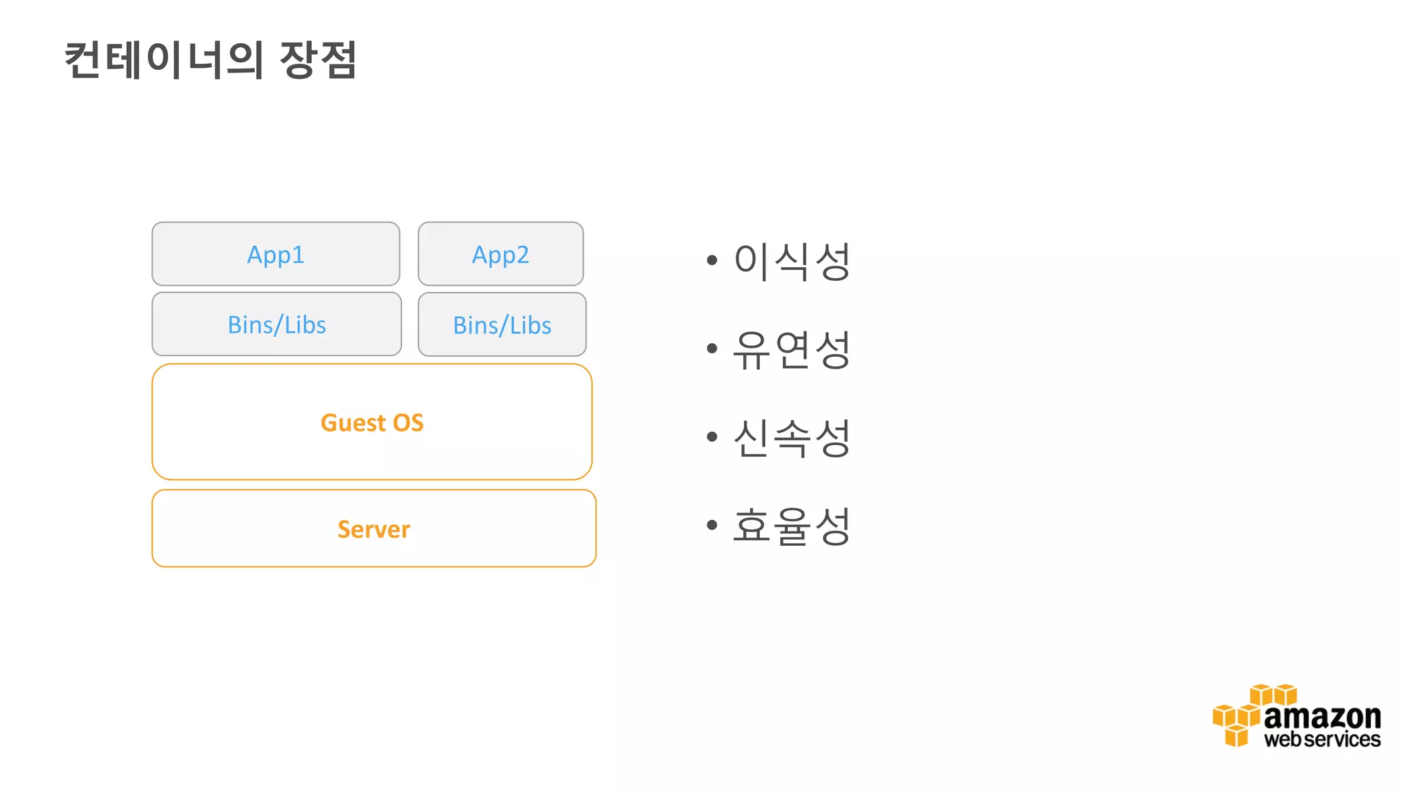 컨테이너의 장점 • 이식성 • 유연성 • 신속성 • 효율성Server Guest OS Bins/Libs Bins/Libs App2App1 