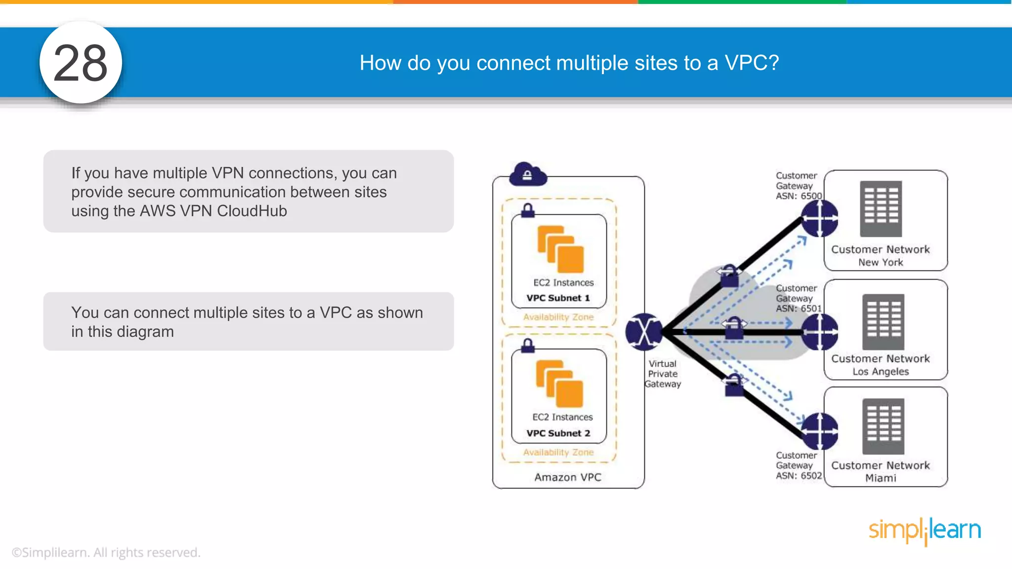How do you connect multiple sites to a VPC? 28 If you have multiple VPN connections, you can provide secure communication between sites using the AWS VPN CloudHub You can connect multiple sites to a VPC as shown in this diagram 