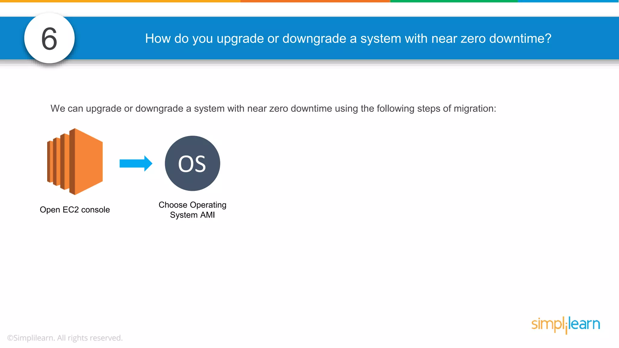 6 How do you upgrade or downgrade a system with near zero downtime? We can upgrade or downgrade a system with near zero downtime using the following steps of migration: Open EC2 console OS Choose Operating System AMI 