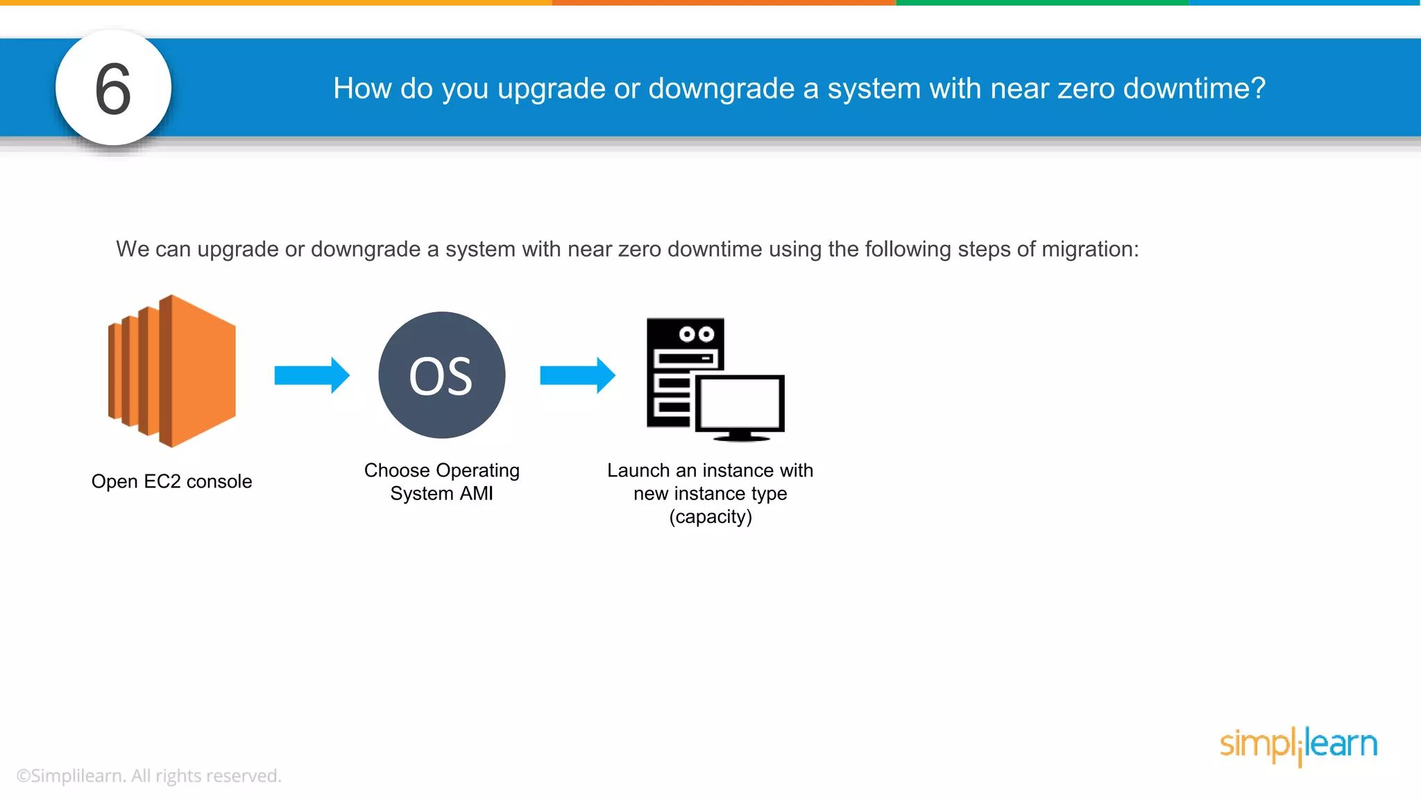 6 How do you upgrade or downgrade a system with near zero downtime? We can upgrade or downgrade a system with near zero downtime using the following steps of migration: Open EC2 console OS Choose Operating System AMI Launch an instance with new instance type (capacity) 