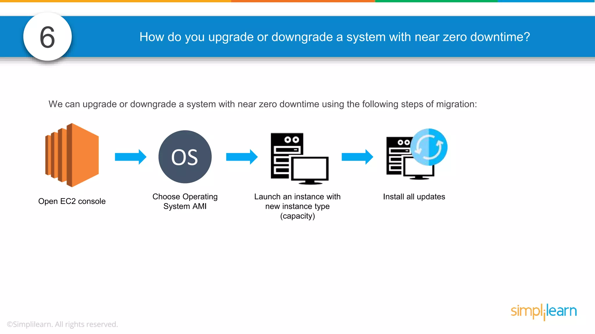 6 How do you upgrade or downgrade a system with near zero downtime? We can upgrade or downgrade a system with near zero downtime using the following steps of migration: Open EC2 console OS Choose Operating System AMI Install all updatesLaunch an instance with new instance type (capacity) 