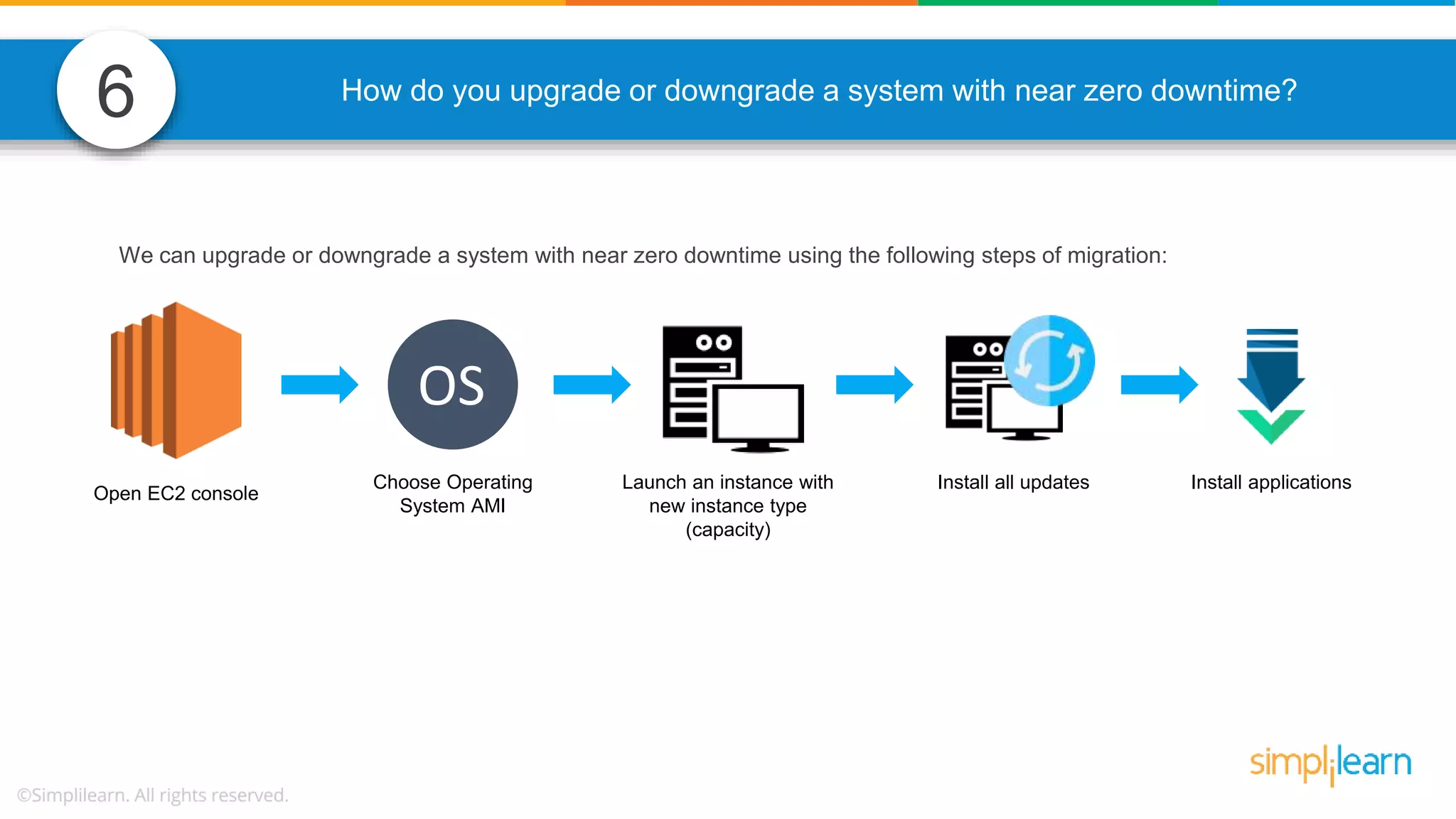 6 How do you upgrade or downgrade a system with near zero downtime? We can upgrade or downgrade a system with near zero downtime using the following steps of migration: Open EC2 console OS Choose Operating System AMI Install all updates Install applicationsLaunch an instance with new instance type (capacity) 