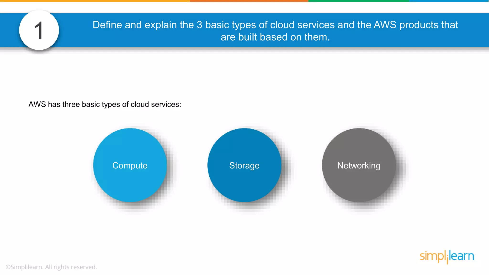 1 AWS has three basic types of cloud services: Compute Storage Networking Define and explain the 3 basic types of cloud services and the AWS products that are built based on them. 