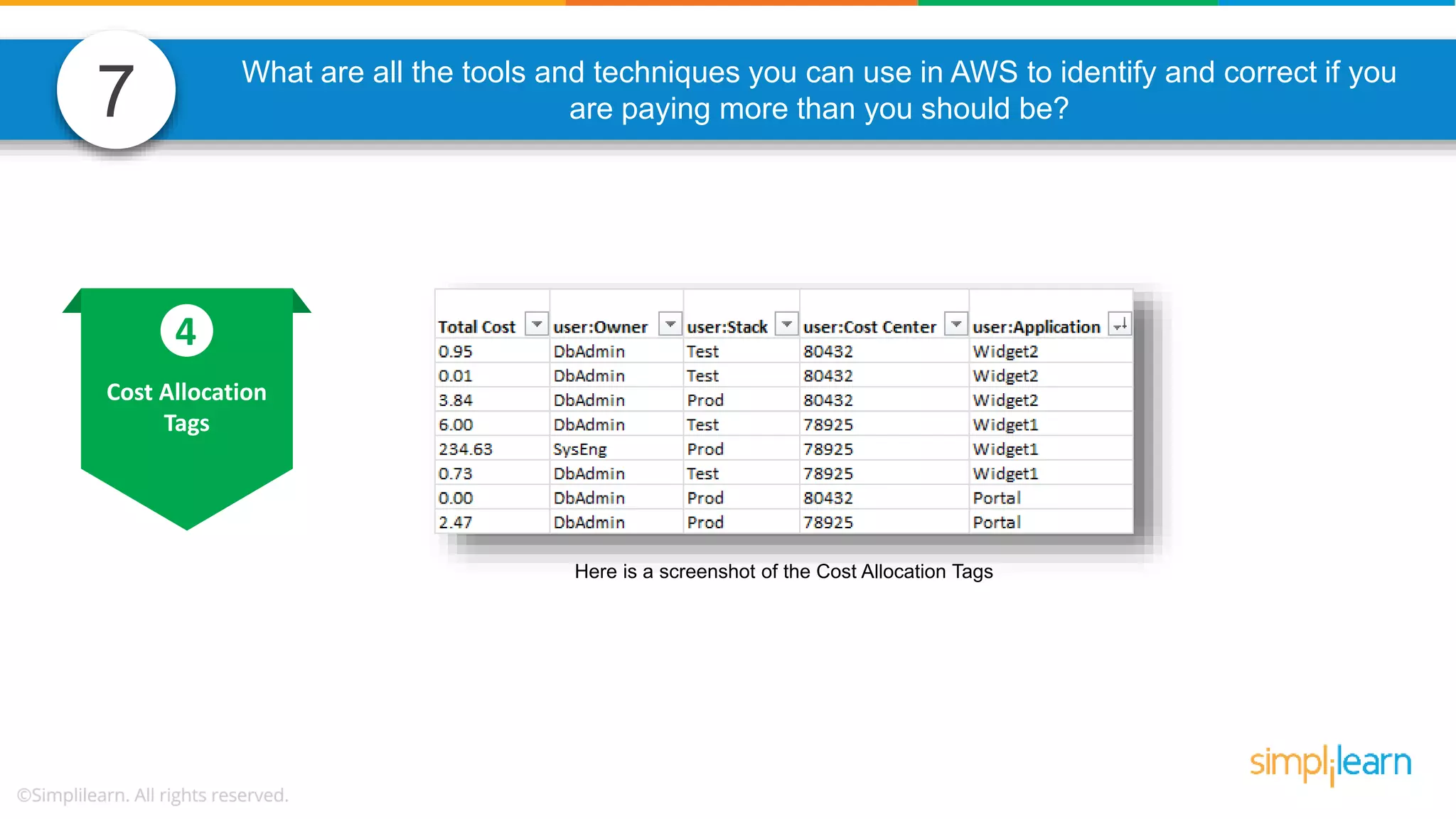 7 What are all the tools and techniques you can use in AWS to identify and correct if you are paying more than you should be? Here is a screenshot of the Cost Allocation Tags Cost Allocation Tags 4 