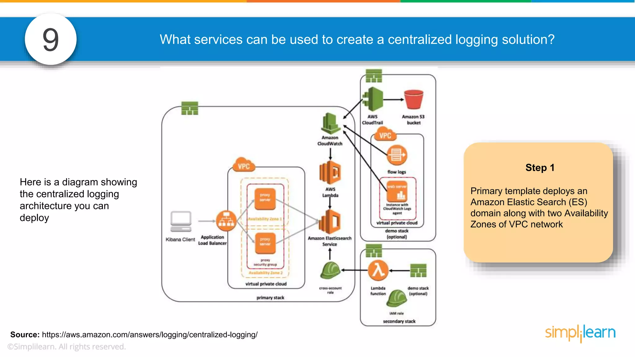 9 What services can be used to create a centralized logging solution? Source: https://aws.amazon.com/answers/logging/centralized-logging/ Here is a diagram showing the centralized logging architecture you can deploy Step 1 Primary template deploys an Amazon Elastic Search (ES) domain along with two Availability Zones of VPC network 
