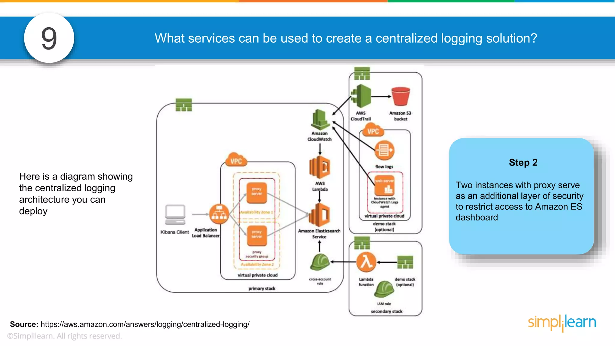 9 What services can be used to create a centralized logging solution? Source: https://aws.amazon.com/answers/logging/centralized-logging/ Here is a diagram showing the centralized logging architecture you can deploy Step 2 Two instances with proxy serve as an additional layer of security to restrict access to Amazon ES dashboard 