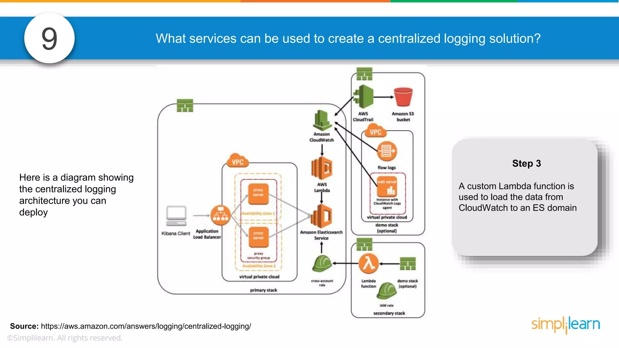 9 What services can be used to create a centralized logging solution? Source: https://aws.amazon.com/answers/logging/centralized-logging/ Here is a diagram showing the centralized logging architecture you can deploy Step 3 A custom Lambda function is used to load the data from CloudWatch to an ES domain 