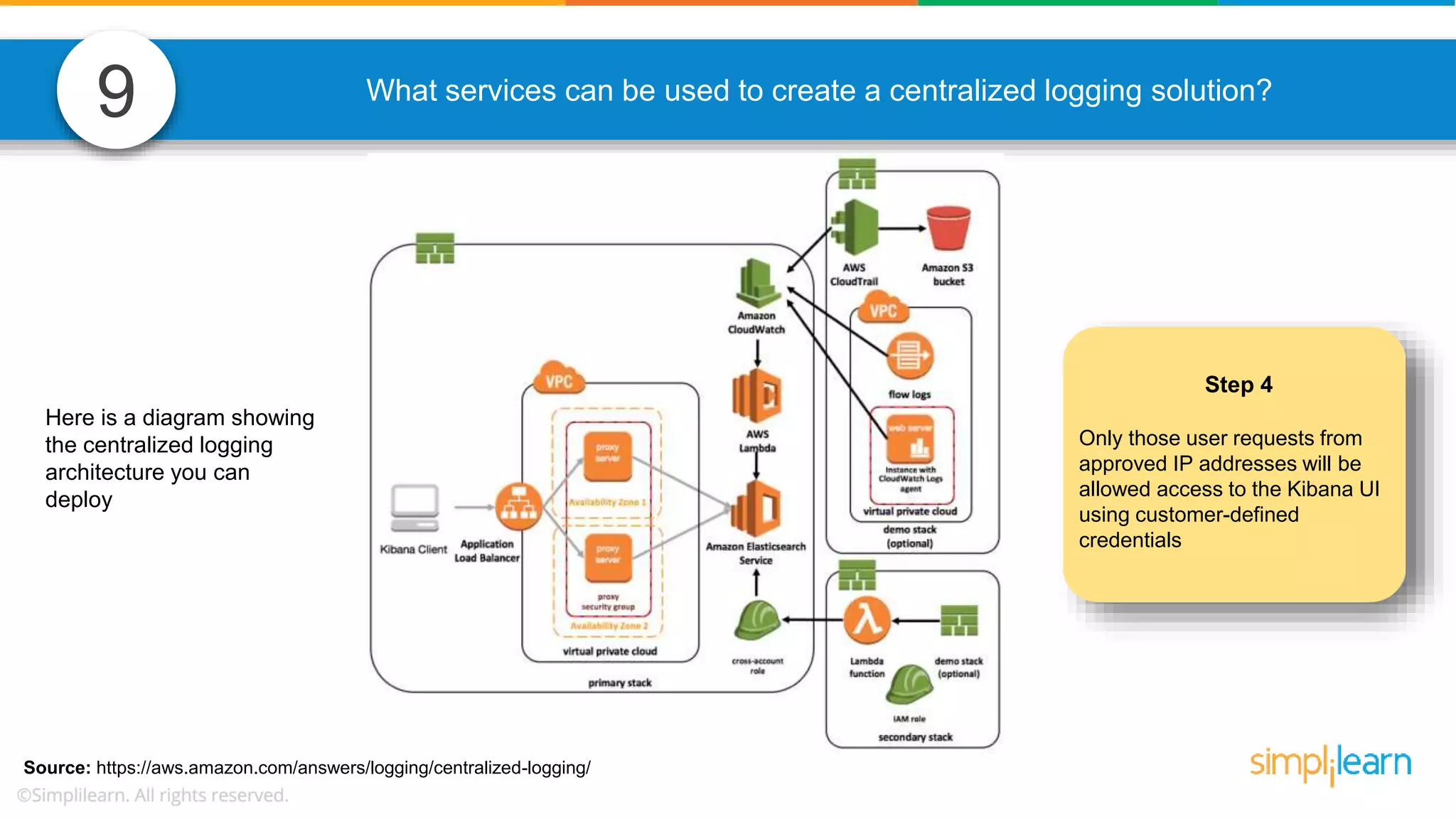 9 What services can be used to create a centralized logging solution? Source: https://aws.amazon.com/answers/logging/centralized-logging/ Here is a diagram showing the centralized logging architecture you can deploy Step 4 Only those user requests from approved IP addresses will be allowed access to the Kibana UI using customer-defined credentials 