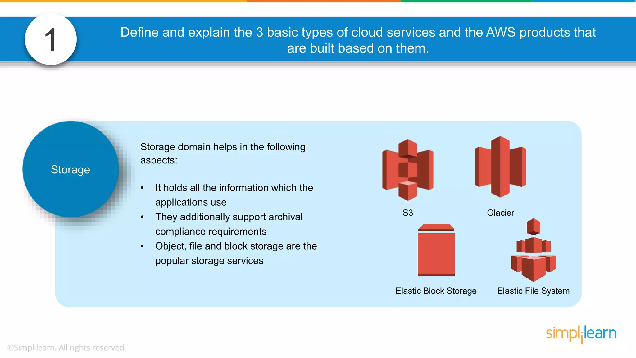 1 Storage Storage domain helps in the following aspects: • It holds all the information which the applications use • They additionally support archival compliance requirements • Object, file and block storage are the popular storage services S3 Elastic File System Glacier Elastic Block Storage Define and explain the 3 basic types of cloud services and the AWS products that are built based on them. 