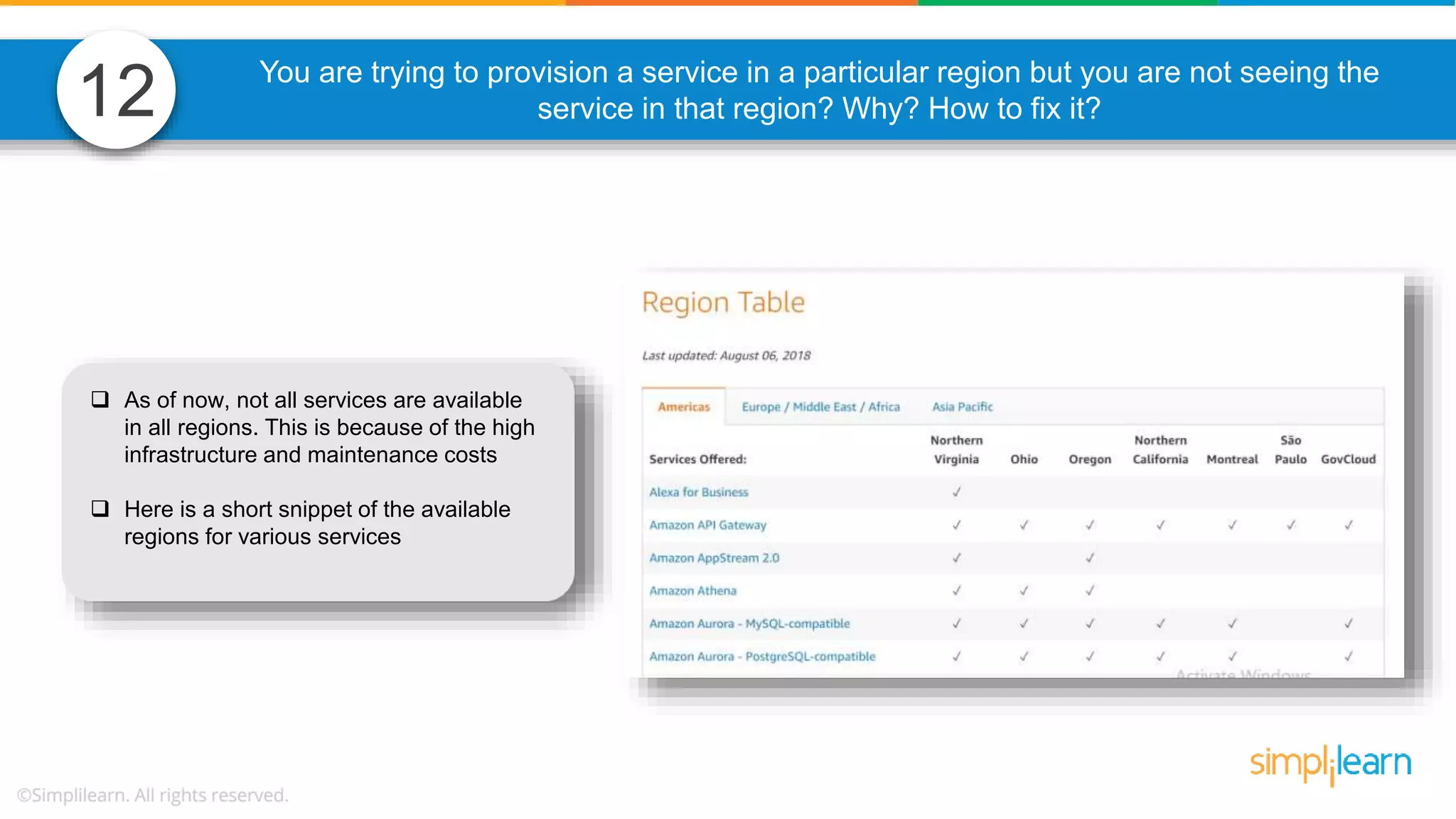 You are trying to provision a service in a particular region but you are not seeing the service in that region? Why? How to fix it?12  As of now, not all services are available in all regions. This is because of the high infrastructure and maintenance costs  Here is a short snippet of the available regions for various services 