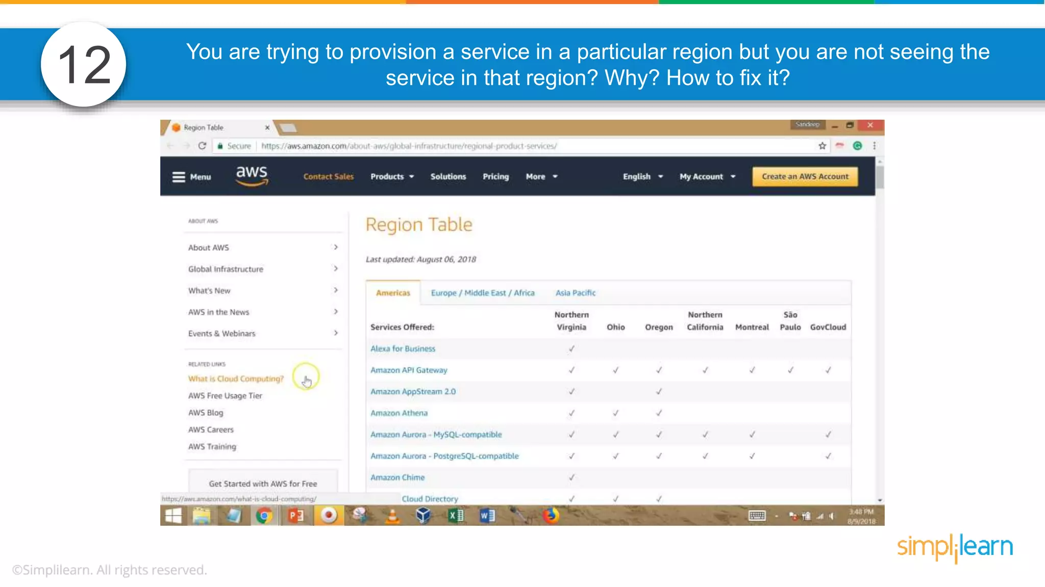 You are trying to provision a service in a particular region but you are not seeing the service in that region? Why? How to fix it?12 