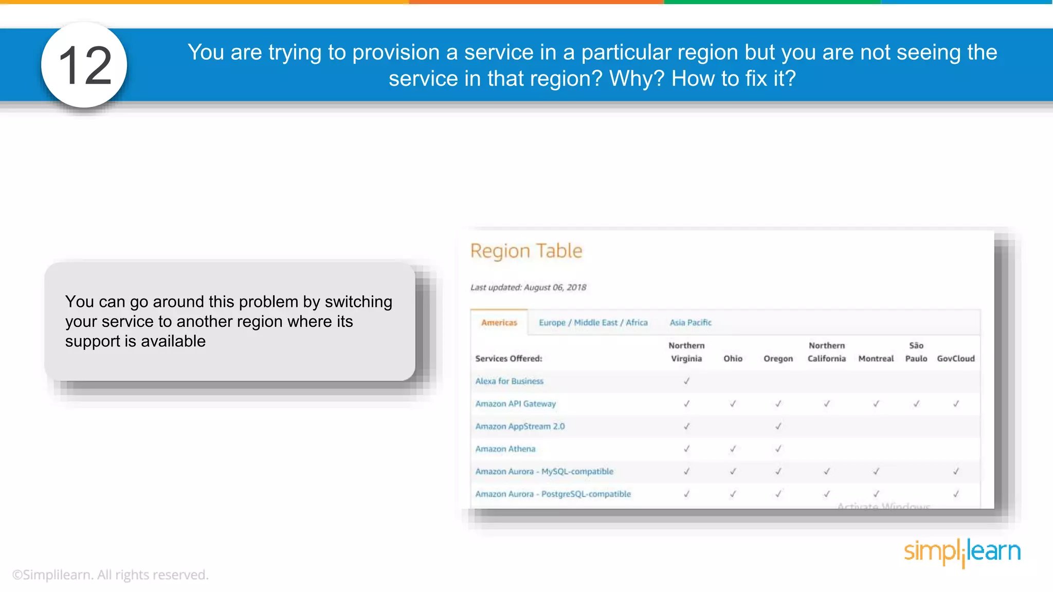 You are trying to provision a service in a particular region but you are not seeing the service in that region? Why? How to fix it? You can go around this problem by switching your service to another region where its support is available 12 