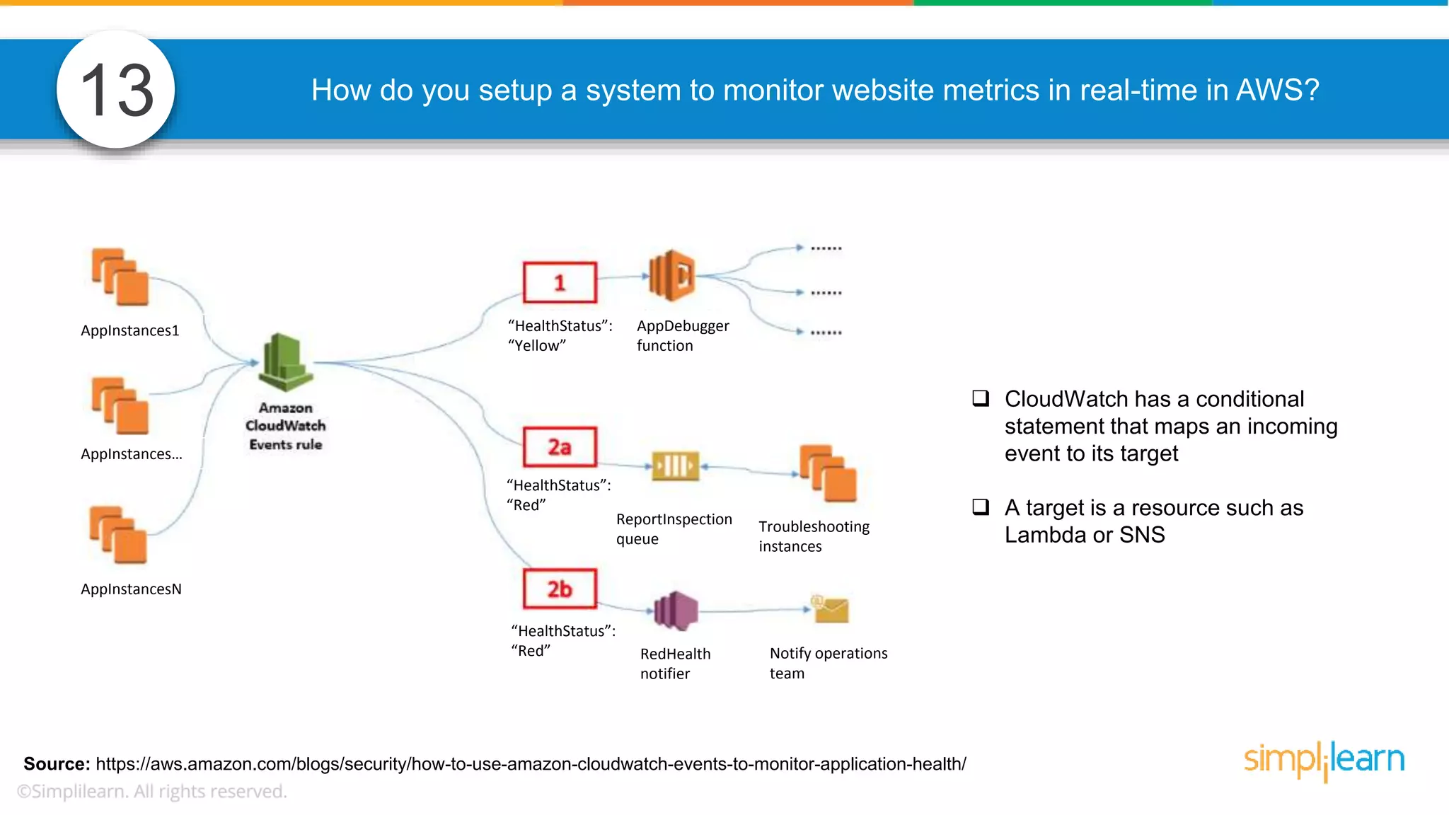 How do you setup a system to monitor website metrics in real-time in AWS?  CloudWatch has a conditional statement that maps an incoming event to its target  A target is a resource such as Lambda or SNS 13 Source: https://aws.amazon.com/blogs/security/how-to-use-amazon-cloudwatch-events-to-monitor-application-health/ “HealthStatus”: “Yellow” AppDebugger function “HealthStatus”: “Red” ReportInspection queue Troubleshooting instances RedHealth notifier Notify operations team “HealthStatus”: “Red” AppInstancesN AppInstances… AppInstances1 