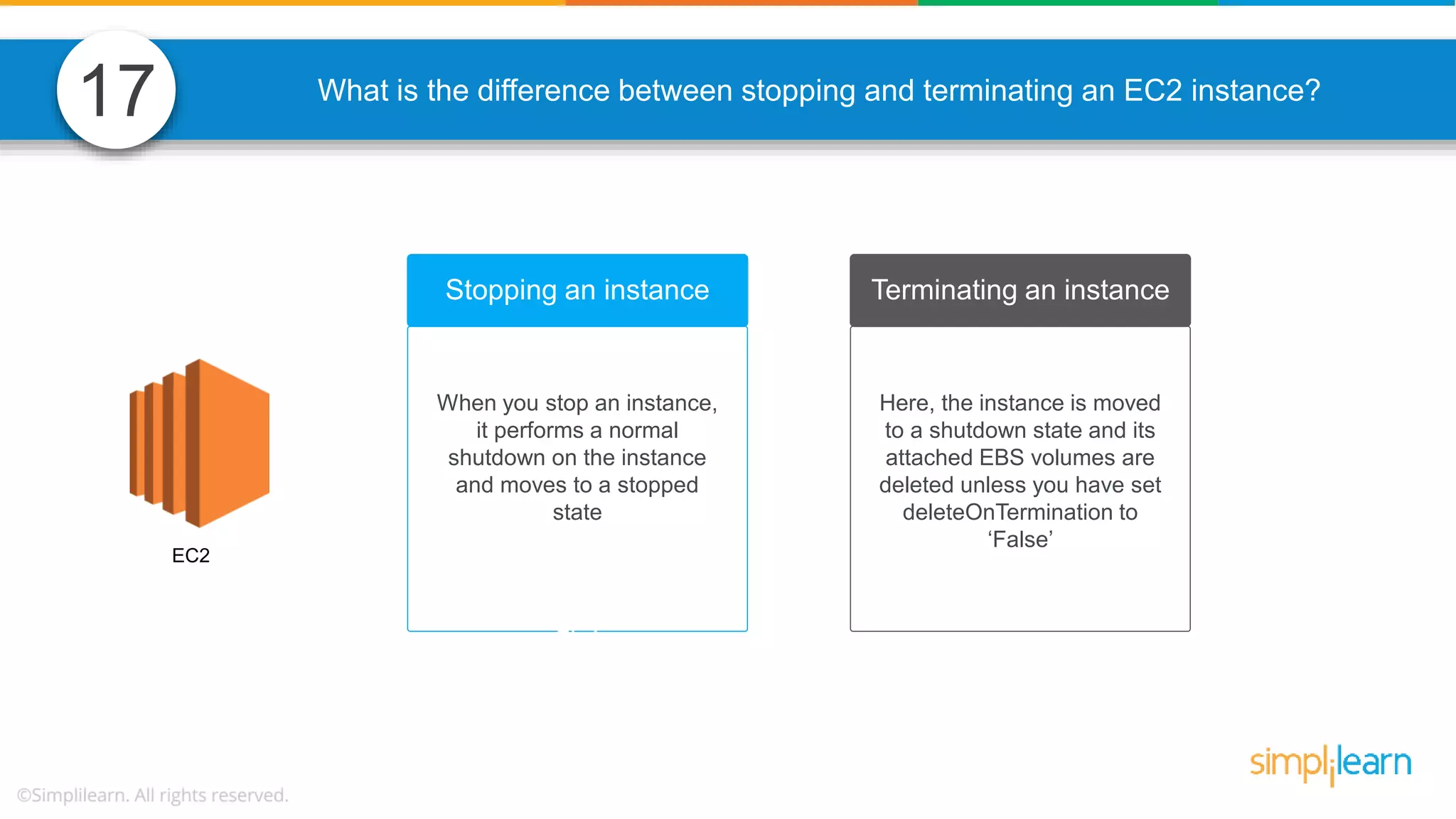 What is the difference between stopping and terminating an EC2 instance? Stopping an instance Terminating an instance When you stop an instance, it performs a normal shutdown on the instance and moves to a stopped state Here, the instance is moved to a shutdown state and its attached EBS volumes are deleted unless you have set deleteOnTermination to ‘False’ EC2 EC2 17 